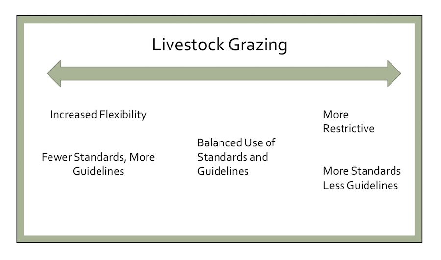 livestock grazing alternatives