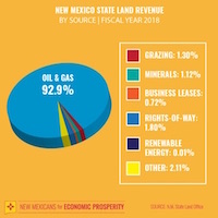 state land revenue by source fy2018 copy